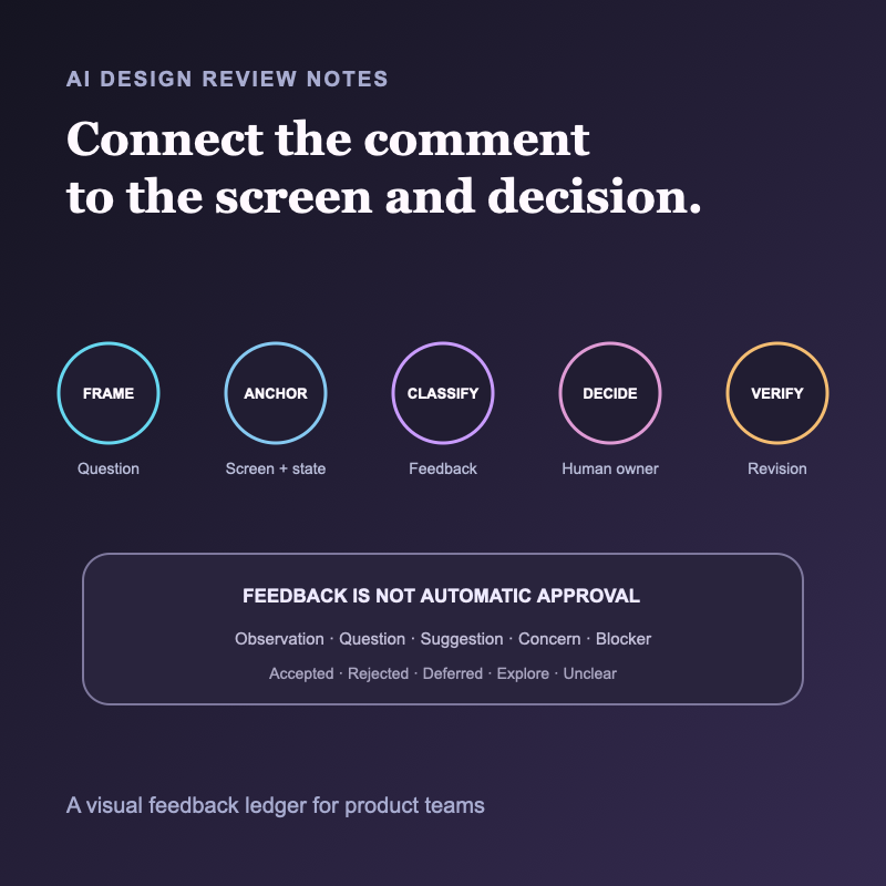 AI Design Review Notes: From Visual Feedback to Verified Handoff (2026)