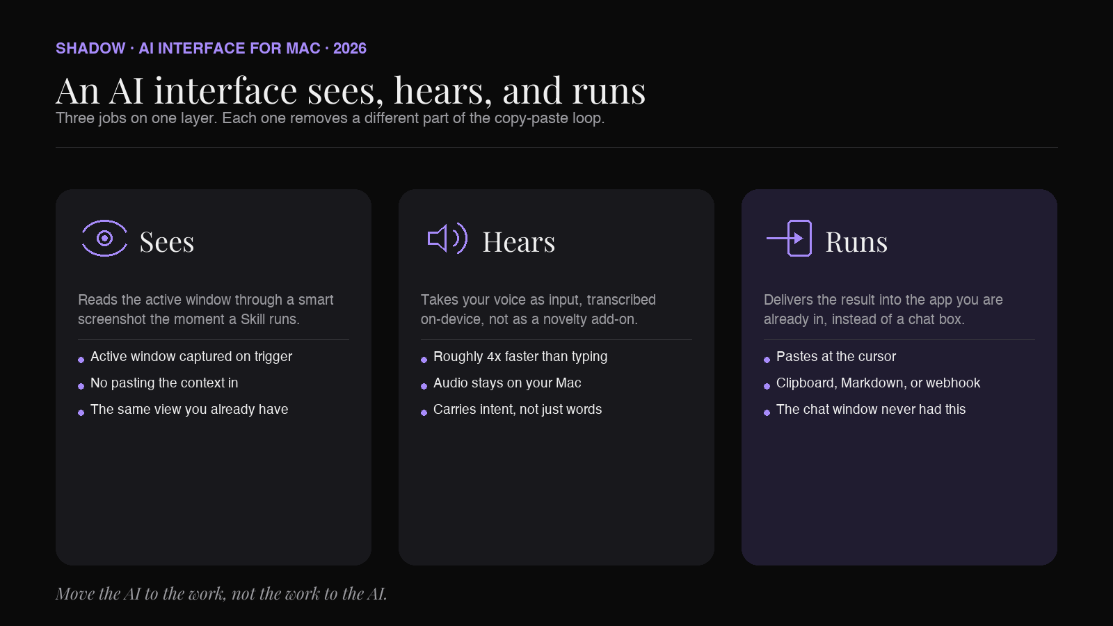 Shadow as an AI interface for Mac: it sees the screen through smart screenshots, hears the voice through on-device transcription, and runs Skills that deliver output back into the active app