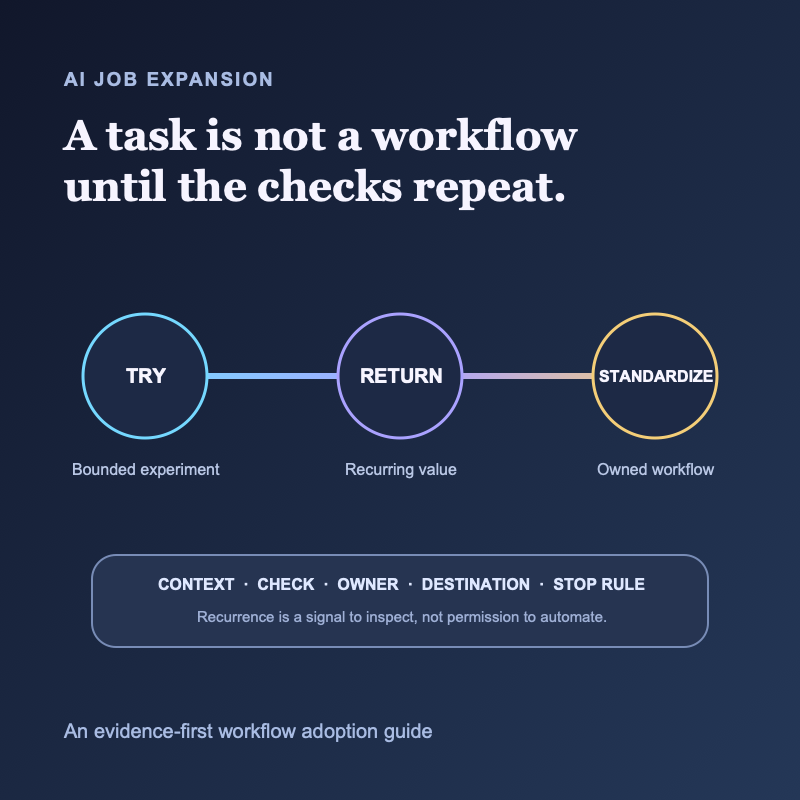 AI Job Expansion: How New Tasks Become Real Workflows (2026)