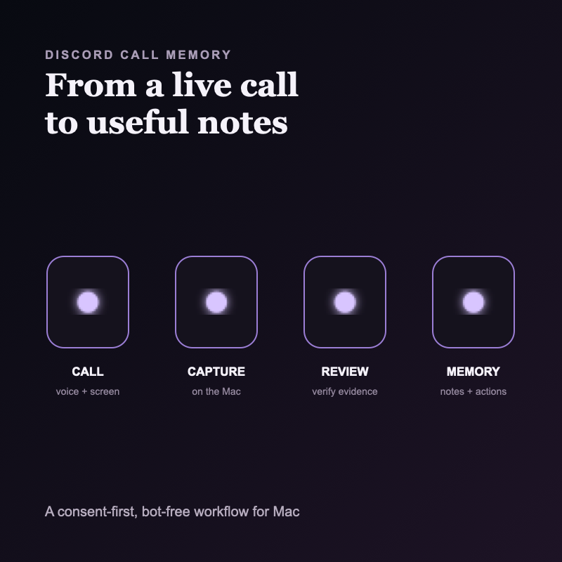 How to Take AI Meeting Notes on Discord Calls on Mac (2026)
