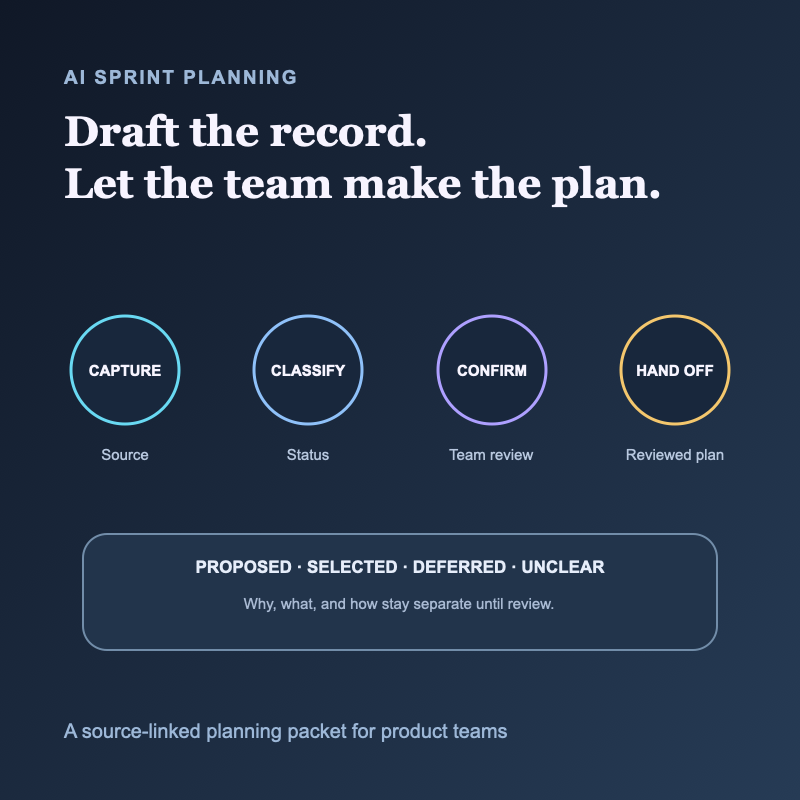 AI Sprint Planning Notes: From Meeting to Reviewed Backlog (2026)