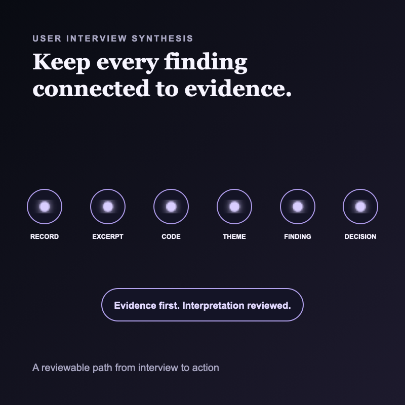 AI User Interview Synthesis: An Evidence-to-Theme Workflow for 2026