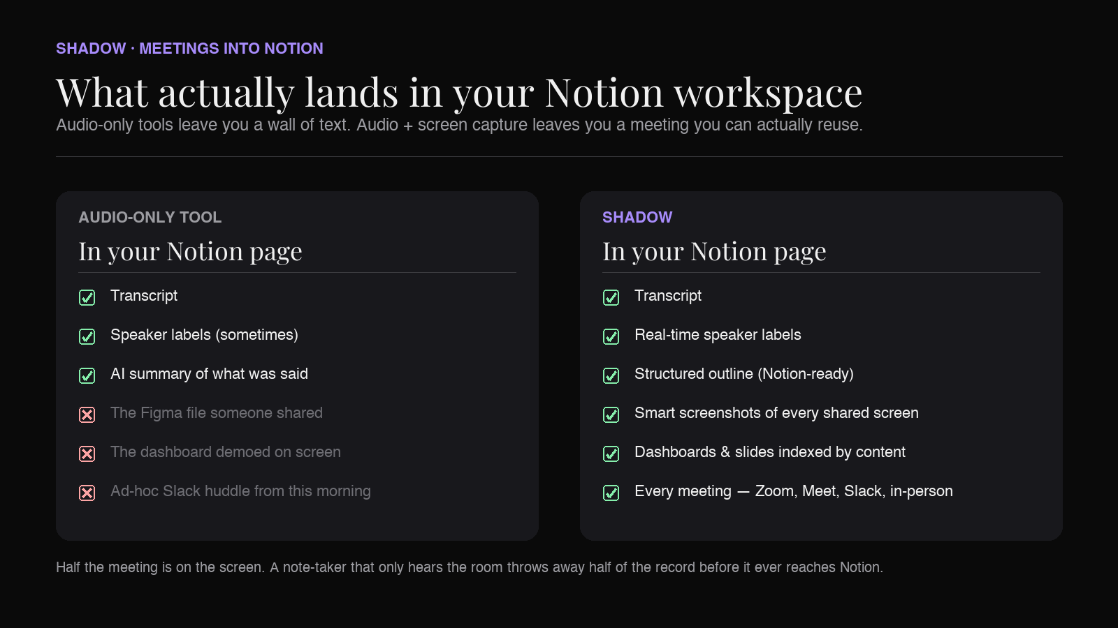 What ends up in your Notion workspace — audio-only vs Shadow
