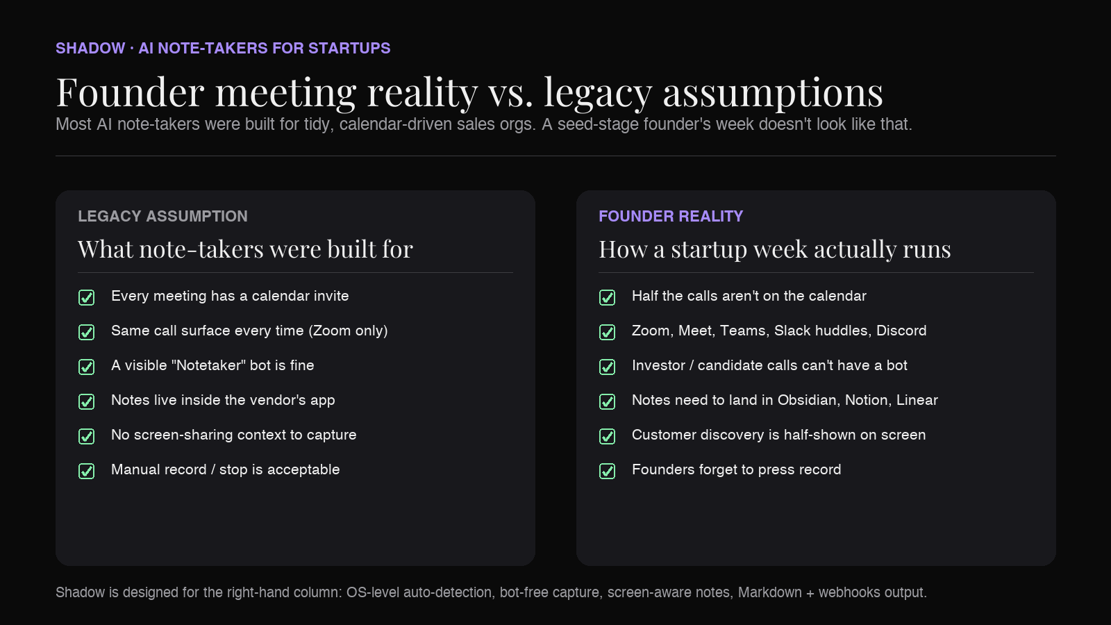Founder meeting reality vs. legacy AI note-taker assumptions