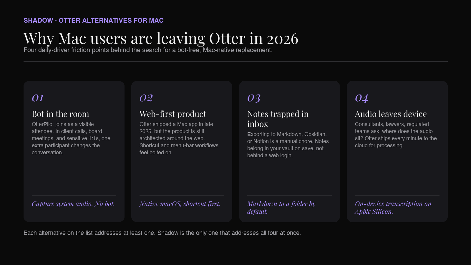 Six Otter.ai alternatives for Mac in 2026, ranked by bot-free capture, screen context, and Mac-native workflow