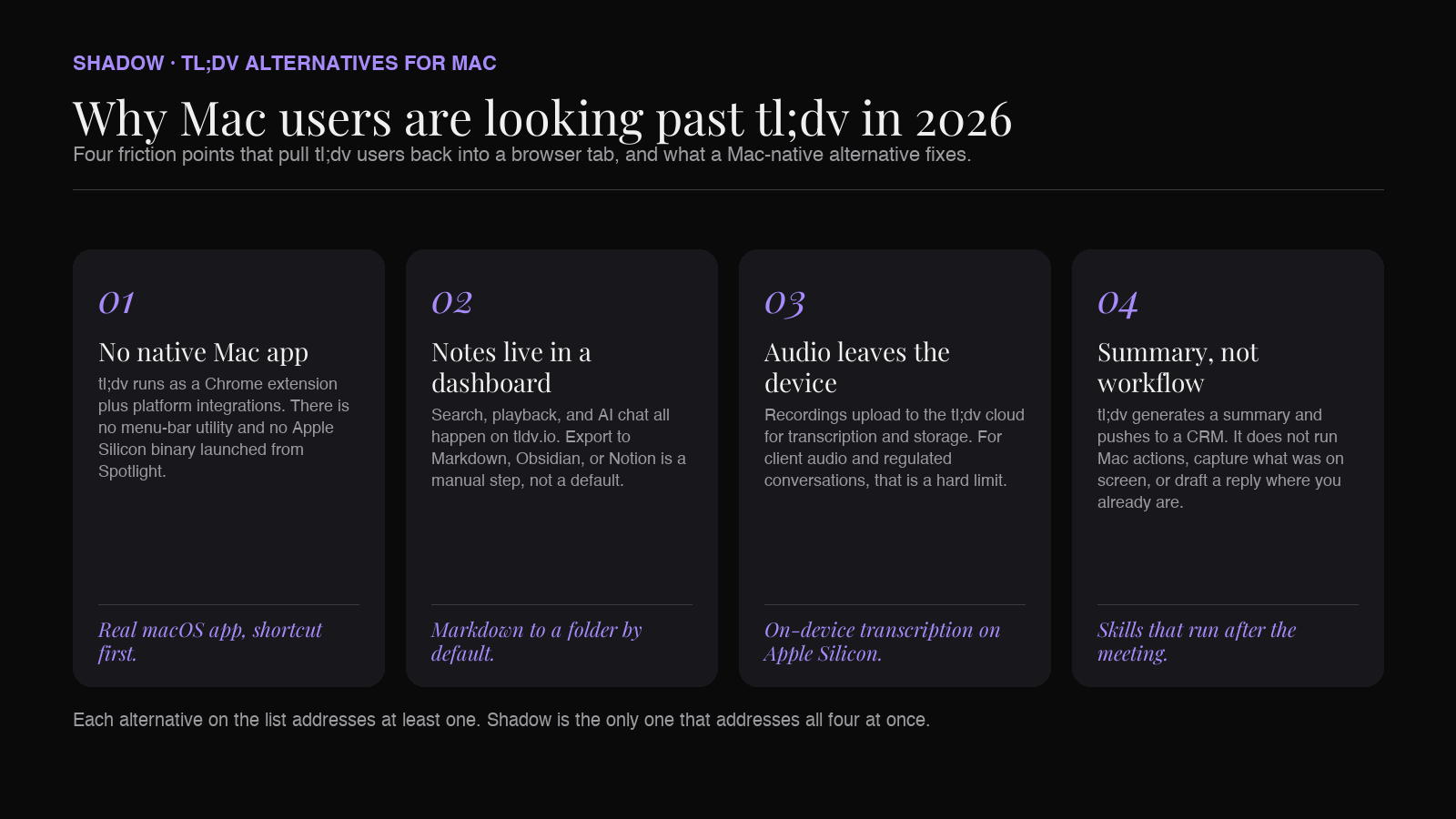 Six tl;dv alternatives for Mac in 2026, mapped by native Mac app, on-device transcription, and notes that leave the vendor