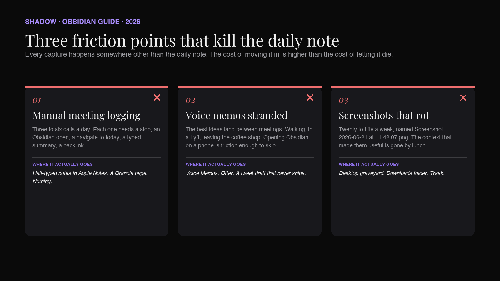 Three friction points that kill Obsidian daily notes: manual meeting logging, separate voice memo app, screenshots stranded on the desktop