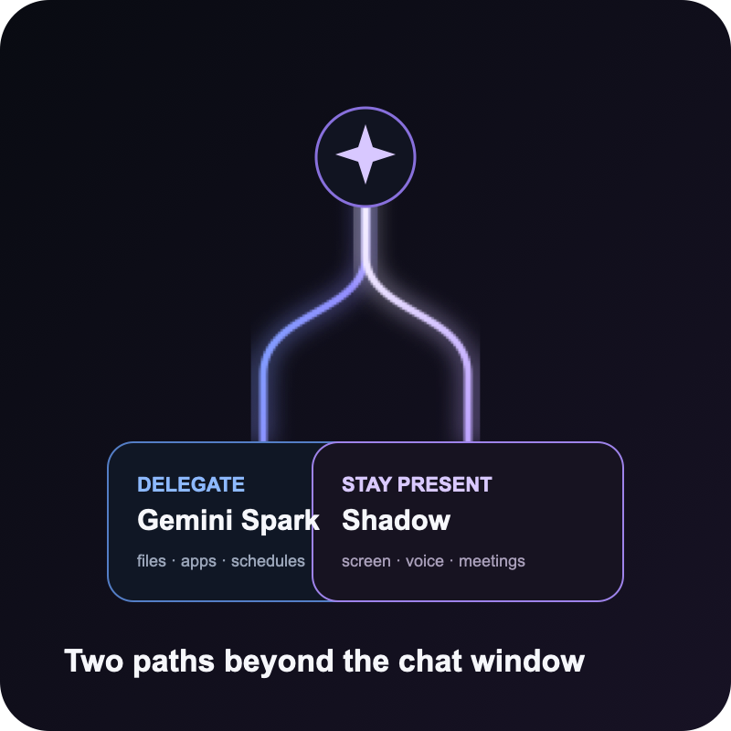 Gemini Spark vs Shadow: Which Mac AI Assistant Fits Your Work?