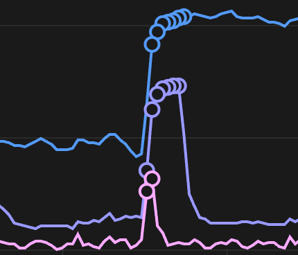Shadow's Product Hunt traffic data showing post-launch patterns