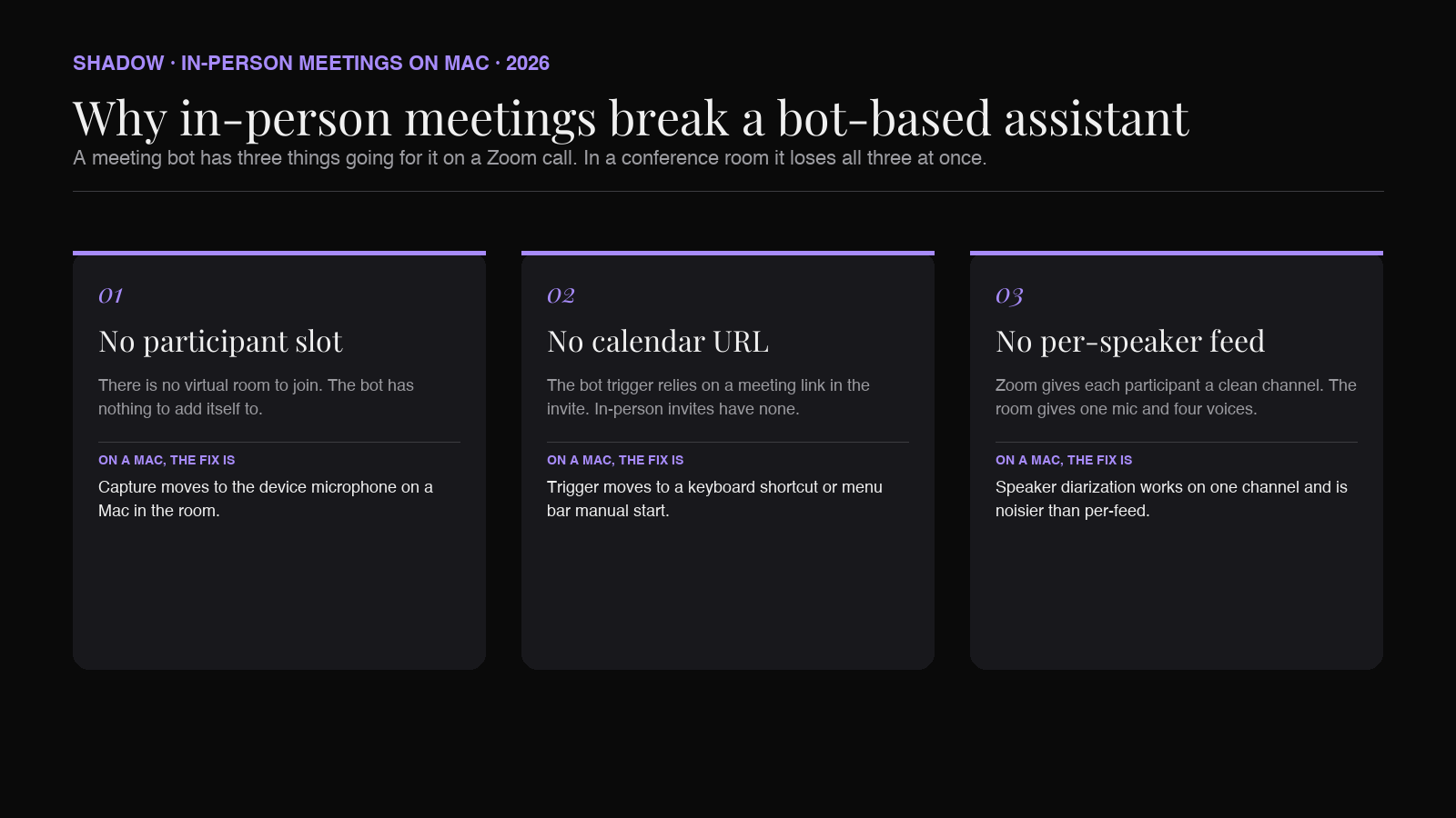 Why in-person meetings break the standard AI assistant flow