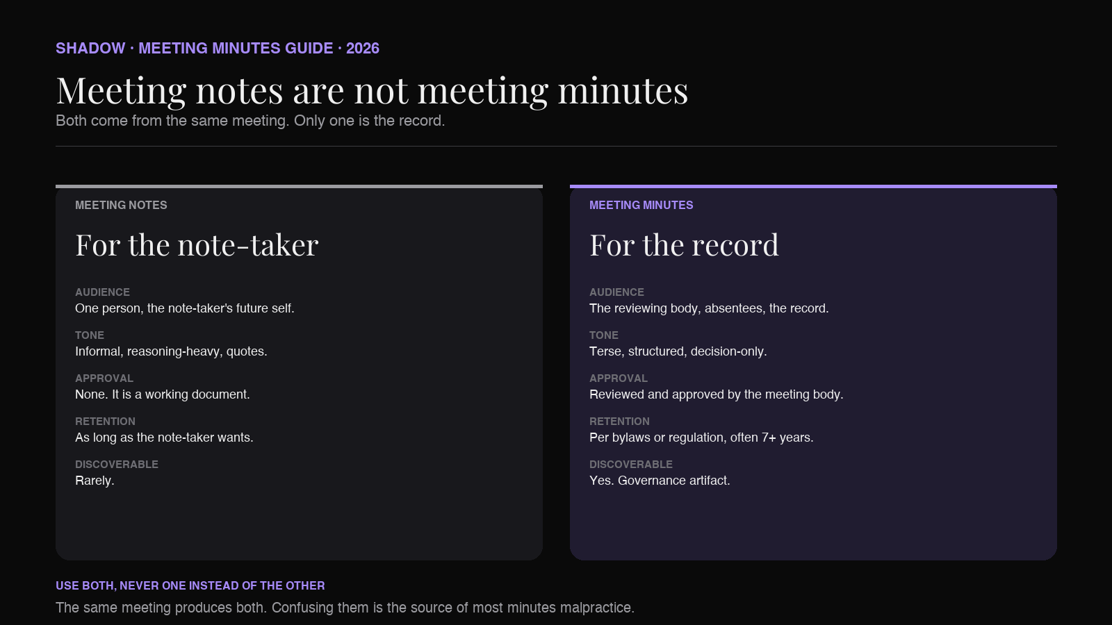 Two-column comparison: meeting notes are personal, informal, reasoning-heavy, unapproved; meeting minutes are official, structured, decision-only, approved