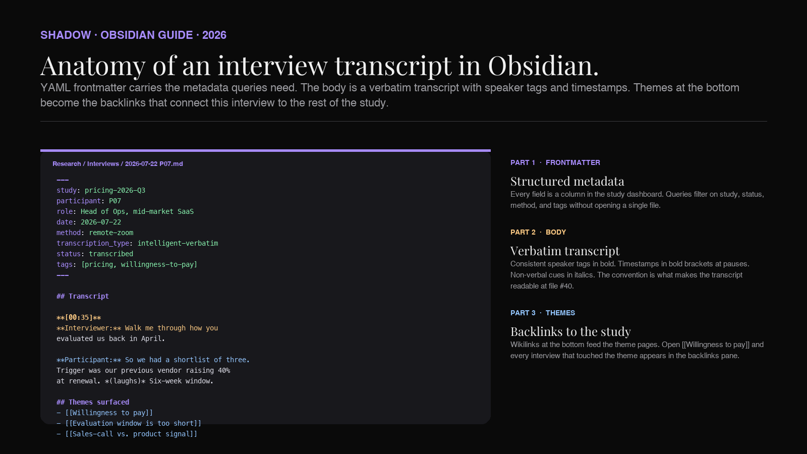 Anatomy of an interview transcript in Obsidian: YAML frontmatter with study and participant metadata, verbatim body with speaker tags and timestamps, and backlinks to themes and the participant page