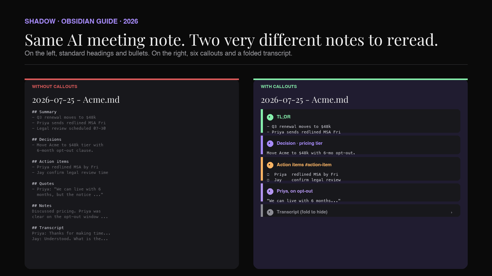 Diagram comparing two versions of an AI-generated Obsidian meeting note. Left panel labeled 
