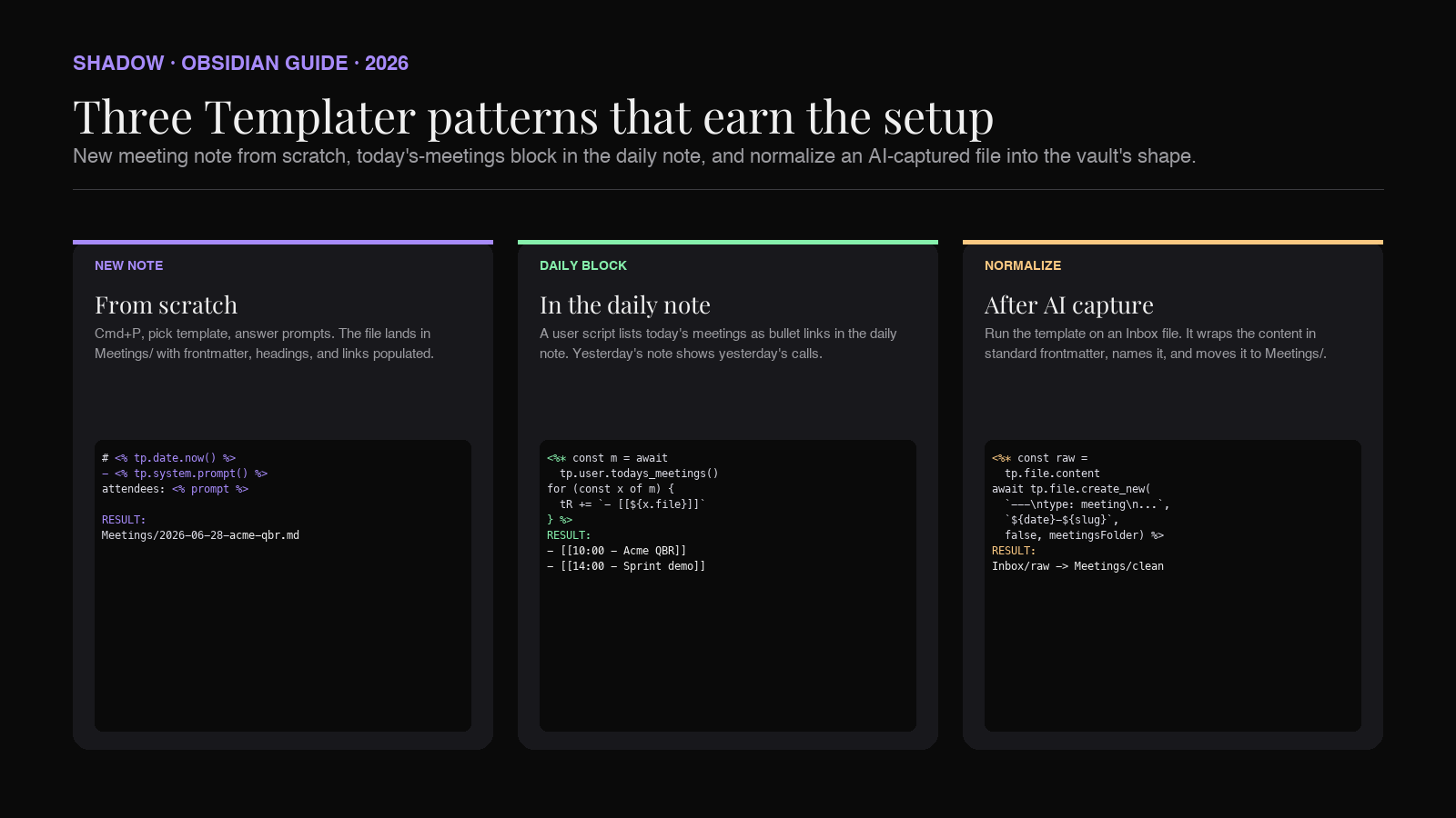 Diagram showing three Templater patterns side by side. Pattern 1, new meeting from scratch with prompts for topic and attendees. Pattern 2, daily-note meeting block that lists today's meetings as links. Pattern 3, normalize an AI capture file into the vault's standard frontmatter and folder. All three use the same Templater syntax with tp.date, tp.system.prompt, and tp.file methods.