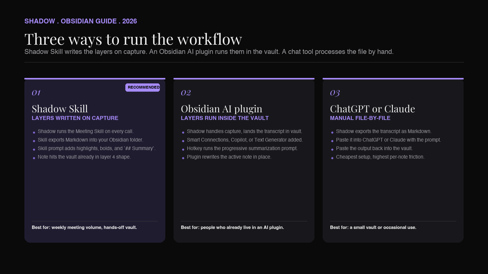 Three architectures for progressive summarization in Obsidian: Shadow Skill writes layers on capture, an Obsidian AI plugin runs the layers in the vault, or a chat tool processes the file manually