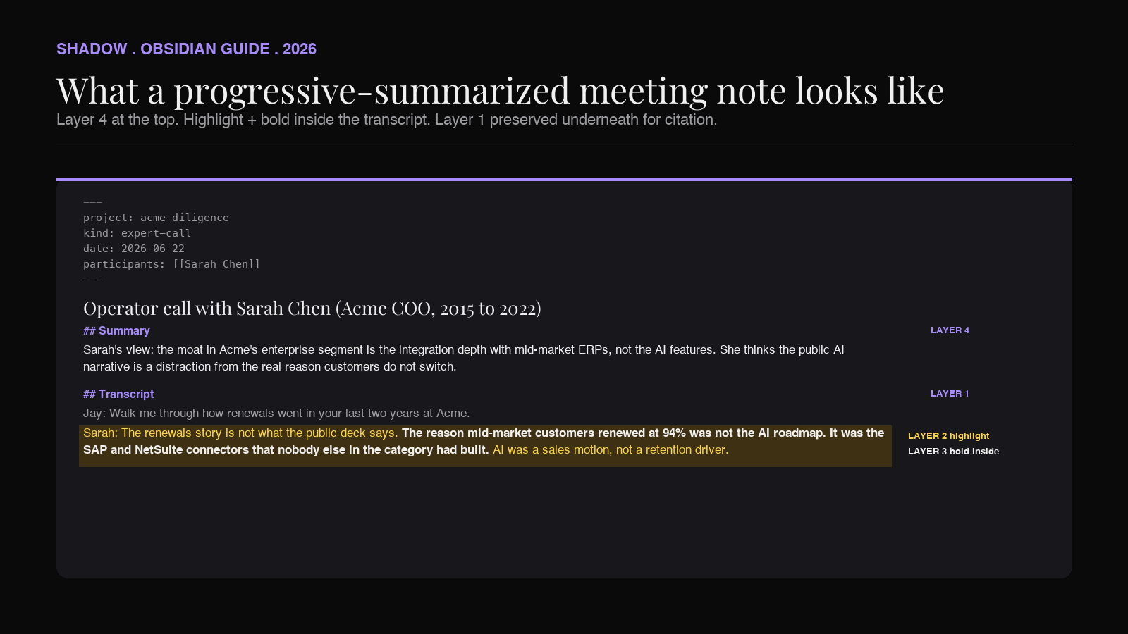 A meeting note in Obsidian after progressive summarization: layer 4 summary at the top, layer 2 highlights around the meaningful exchange, layer 3 bolded sentence inside the highlight, full transcript preserved underneath
