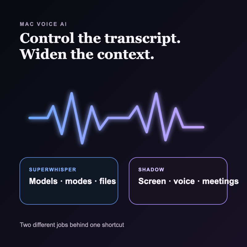 Shadow vs Superwhisper: Which Mac Voice AI Fits Your Work?