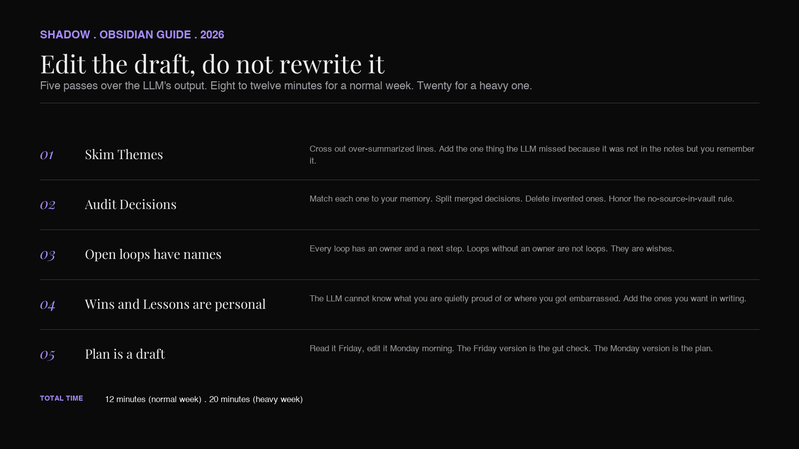 Edit, do not rewrite: a checklist of the five passes for editing an AI-generated weekly review (themes, decisions, loops, wins, plan)