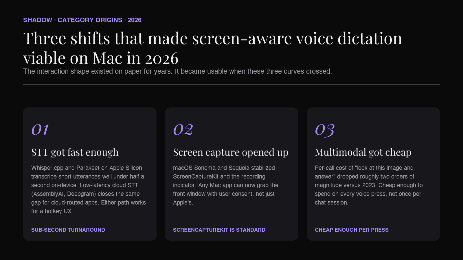 Three shifts that unlocked screen-aware voice dictation on Mac in 2026: on-device STT, ScreenCaptureKit, and per-press multimodal calls